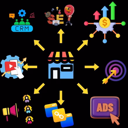 Retail Marketing Strategies â€“ Importance, Types, and Examples for SMEsÂ 