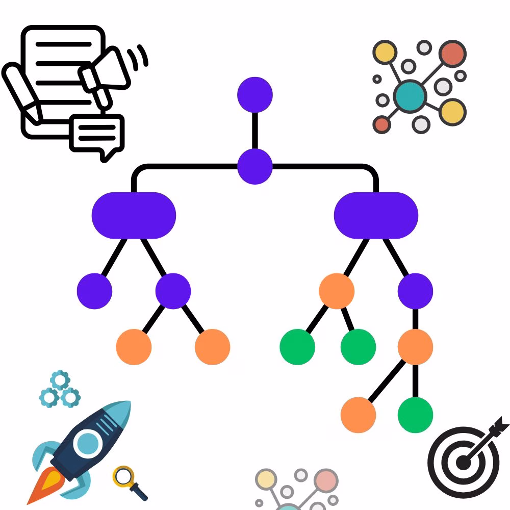 What is a Topic Cluster in SEO? Meaning, Model, Benefits, and How to Create It? What is a Topic Cluster in SEO? Meaning, Model, Benefits, and How to Create It?Â