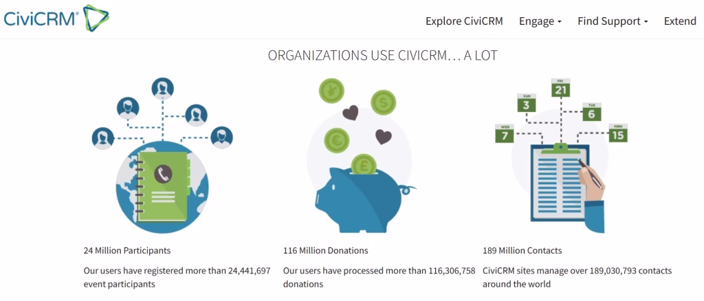 CiviCRM nonprofit CRM contact and donor management interface