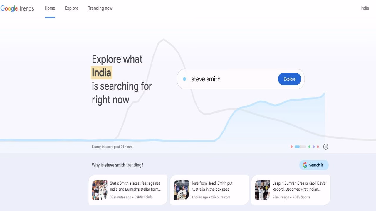 Image highlighting google trend home page Futurecept | Blogs Home Page of Google Trends