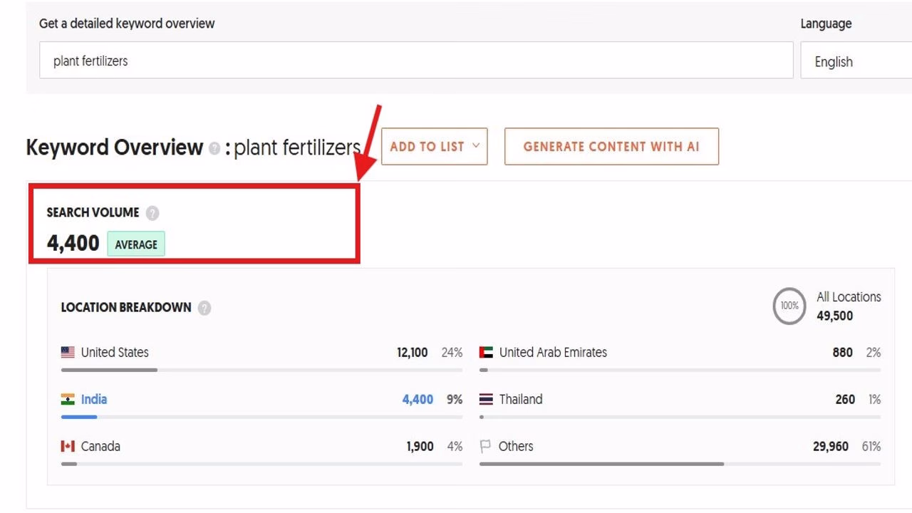 Image highlighting search volume Futurecept | Blogs Search Volume of Focus Keyword