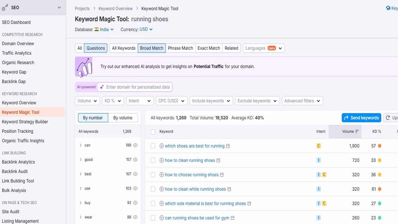 Image showing related keywords and questions Futurecept | Blogs Related Keywords and Questions from Keyword Research