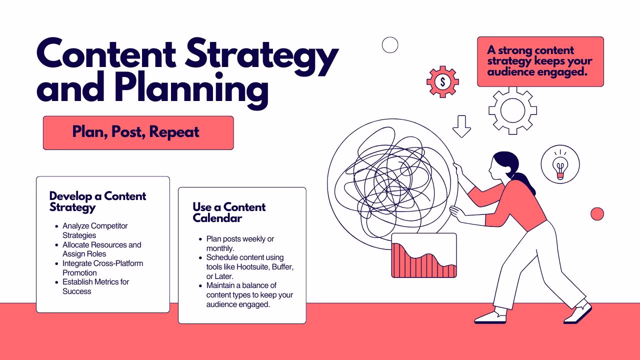 Strategic Planning for Social Media Content Futurecept | Blogs Social Media Content Strategy Calendar and Planning Illustration