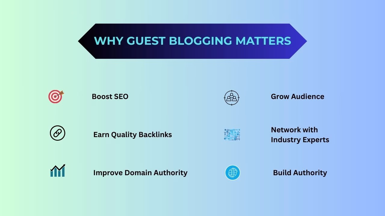 Infographic Showing Six Guest Blogging Benefits Including Backlinks Seo and Thought Leadership