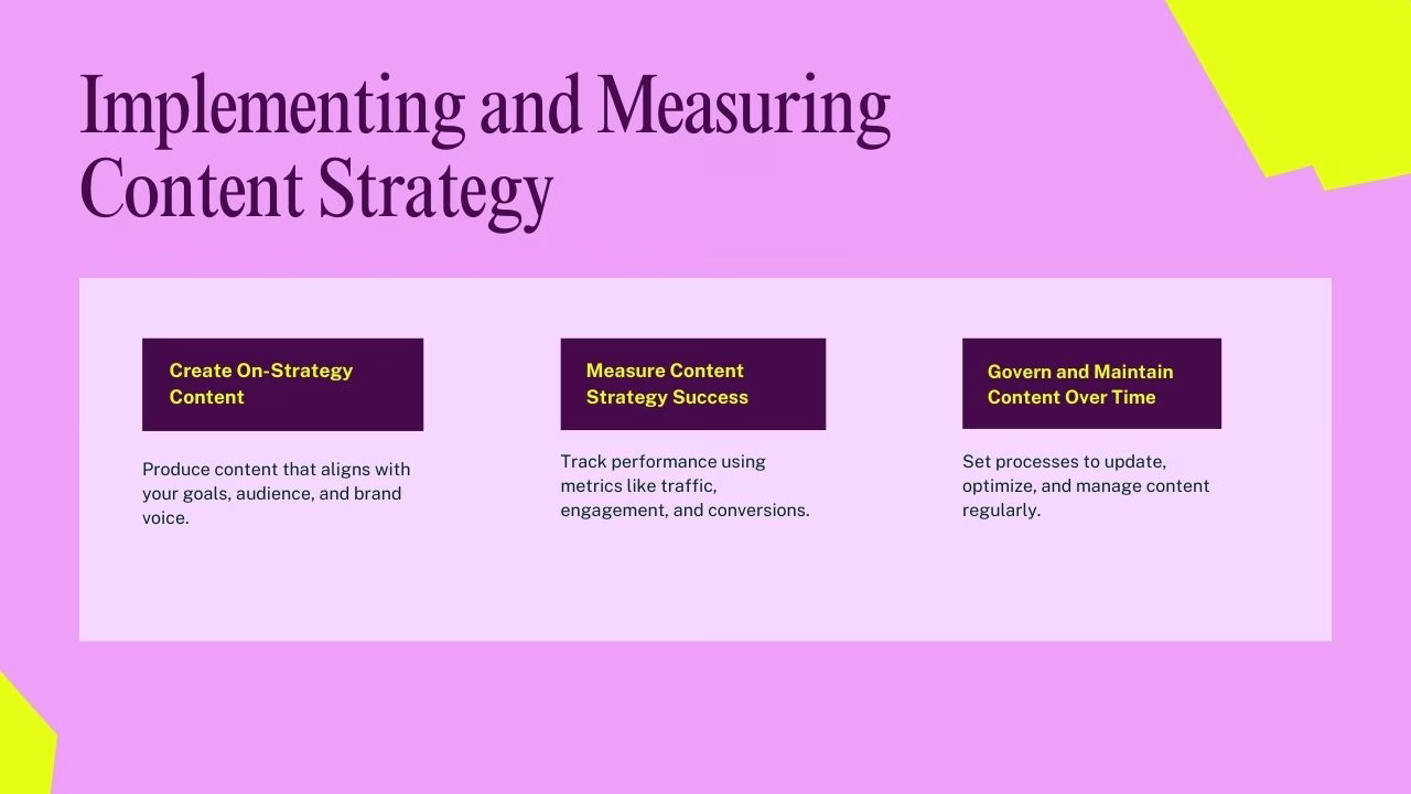 How to Implement and Measure Content Strategy Futurecept | Blogs Dashboard Showing Content Strategy Performance Metrics