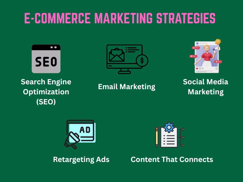 Ecommerce Marketing Strategies Infographic Futurecept | Blogs Infographic Showing Top Ecommerce Marketing Strategies Including Seo Email Marketing Social Media Retargeting and Content Creation