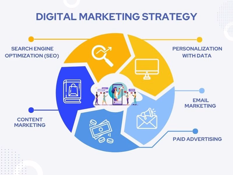 Digital Marketing Strategy of Udemy Futurecept | Blogs Udemy’s Digital Marketing Strategy for Global Online Learning
