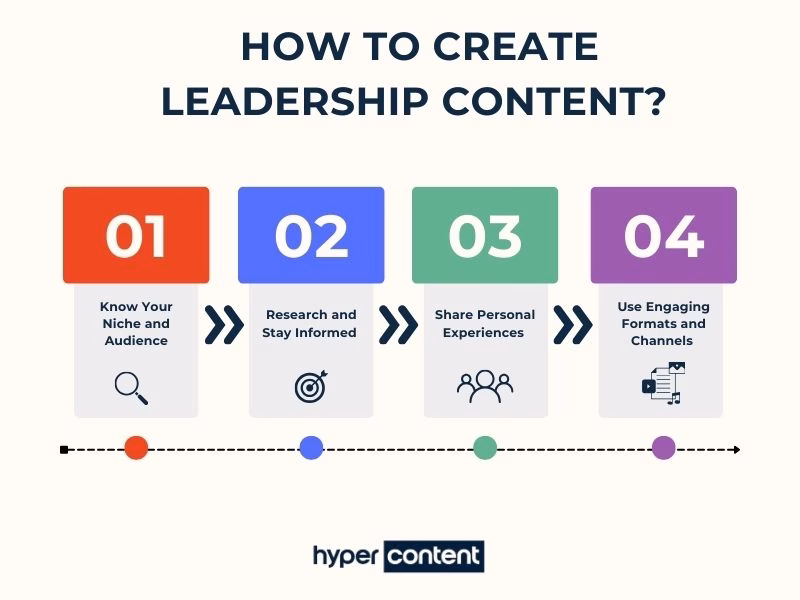 Infographic Showing Steps on How to Create Leadership Content with Tips on Audience Research Experiences and Formats