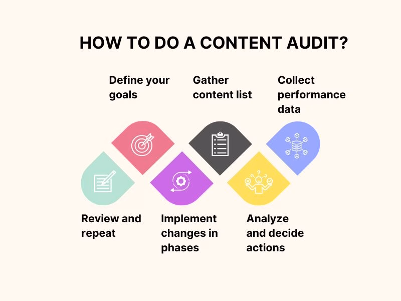 Step by step Guide on How to Do a Content Audit for Better Seo and User Experience