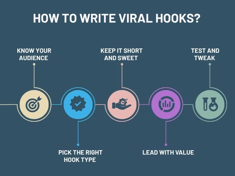 How to Write Viral Hooks for Social Media Futurecept | Blogs How to Write Viral Hooks for Social Media to Boost Engagement