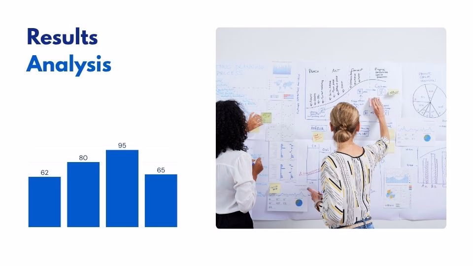 DataBacked Results from Web Design Project Futurecept | Blogs Visual Results and Metrics from a Completed Web Design Project